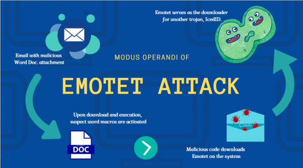 Как проверить компьютер на предмет заражения Emotet